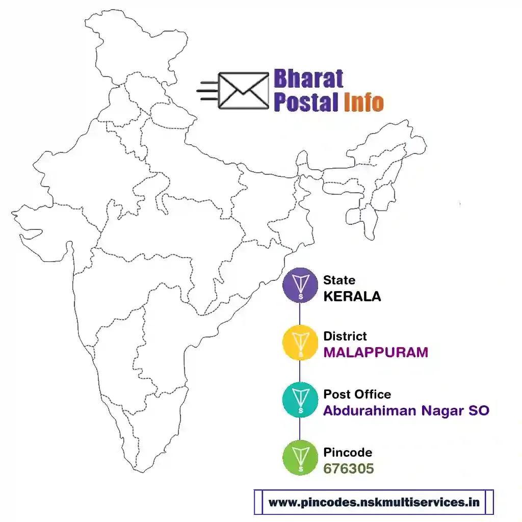 kerala-malappuram-abdurahiman nagar so-676305